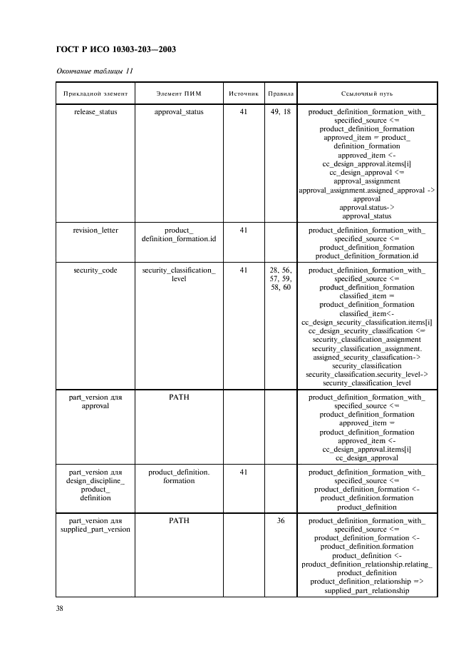 ГОСТ Р ИСО 10303-203-2003,  42.