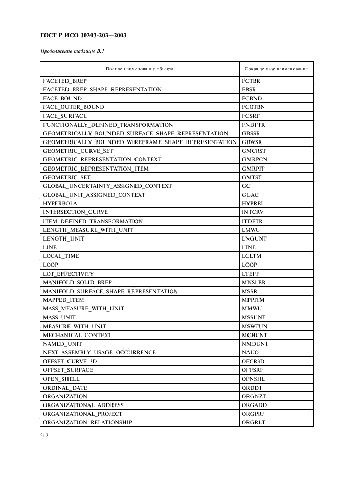 ГОСТ Р ИСО 10303-203-2003,  216.