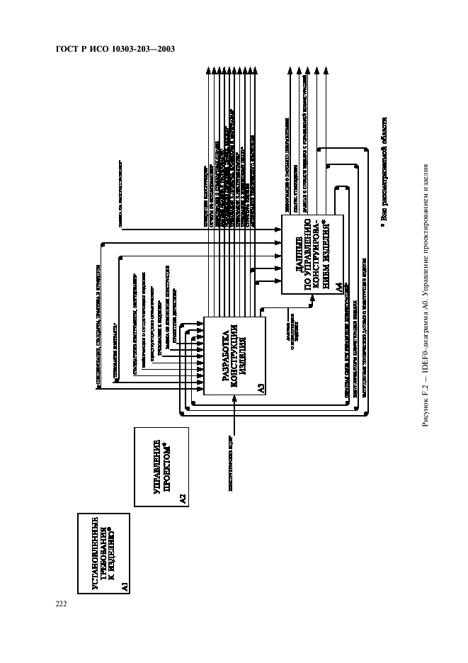 ГОСТ Р ИСО 10303-203-2003,  226.