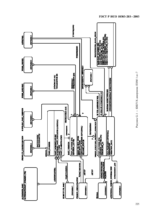 ГОСТ Р ИСО 10303-203-2003,  229.