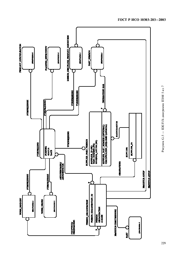 ГОСТ Р ИСО 10303-203-2003,  233.