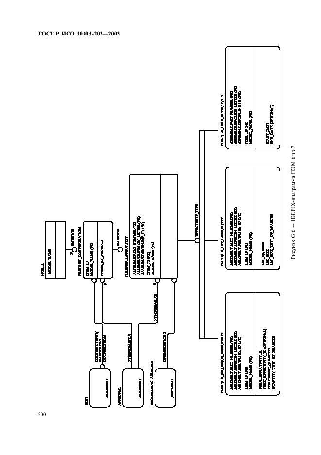 ГОСТ Р ИСО 10303-203-2003,  234.