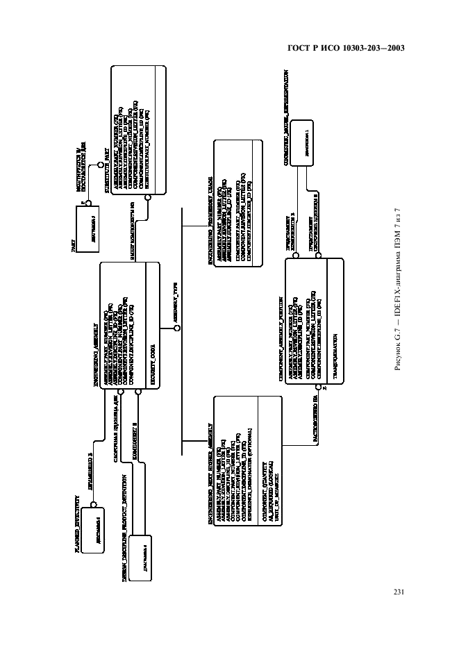 ГОСТ Р ИСО 10303-203-2003,  235.