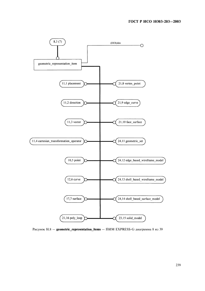 ГОСТ Р ИСО 10303-203-2003,  243.