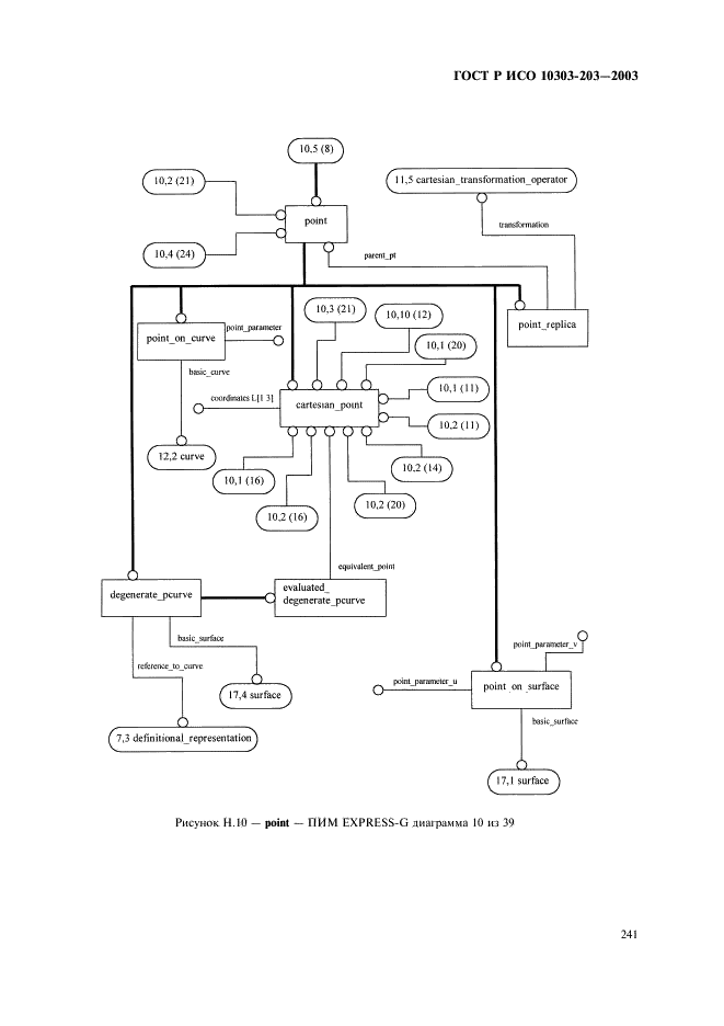 ГОСТ Р ИСО 10303-203-2003,  245.