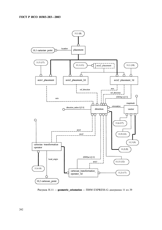ГОСТ Р ИСО 10303-203-2003,  246.