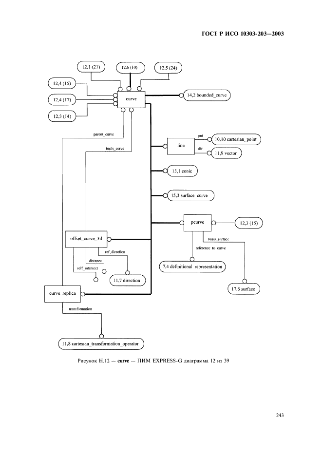 ГОСТ Р ИСО 10303-203-2003,  247.