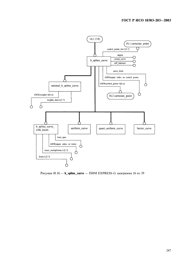 ГОСТ Р ИСО 10303-203-2003,  251.