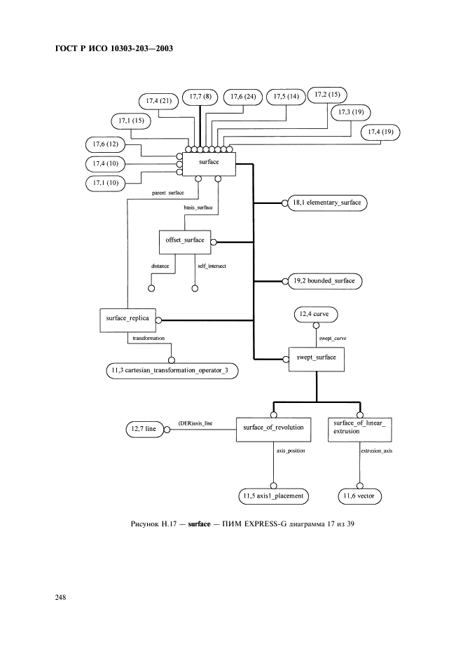 ГОСТ Р ИСО 10303-203-2003,  252.