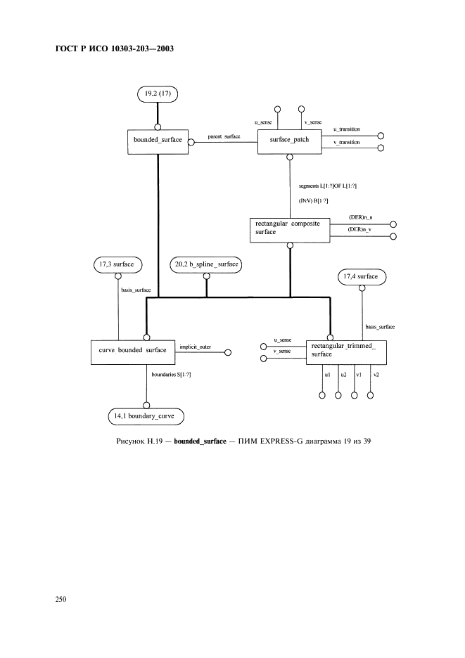 ГОСТ Р ИСО 10303-203-2003,  254.
