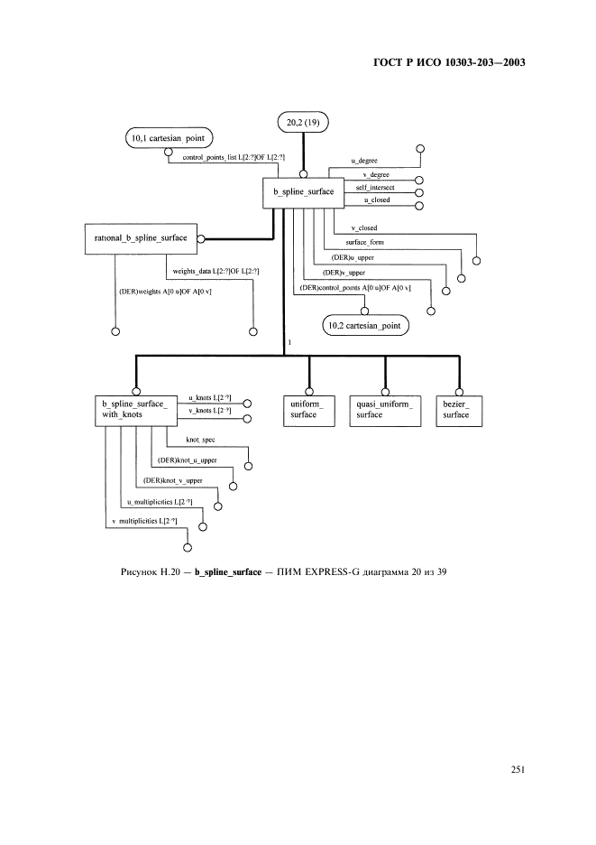 ГОСТ Р ИСО 10303-203-2003,  255.