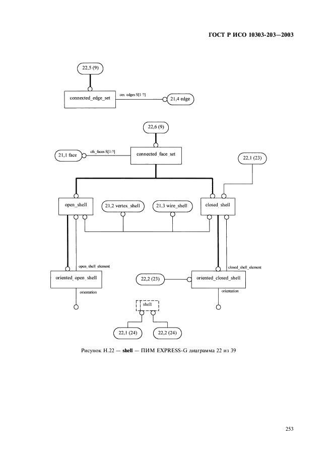 ГОСТ Р ИСО 10303-203-2003,  257.