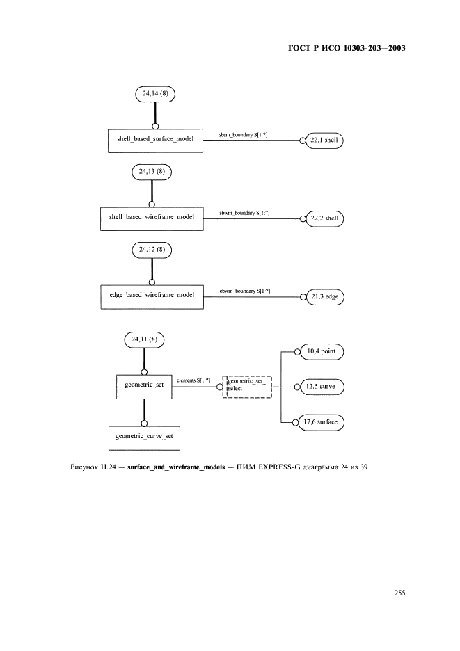 ГОСТ Р ИСО 10303-203-2003,  259.