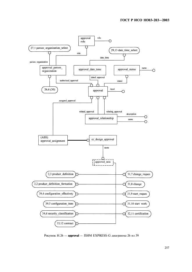 ГОСТ Р ИСО 10303-203-2003,  261.