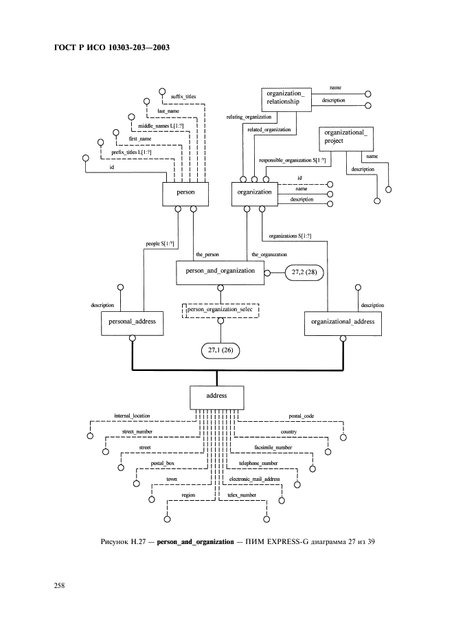 ГОСТ Р ИСО 10303-203-2003,  262.