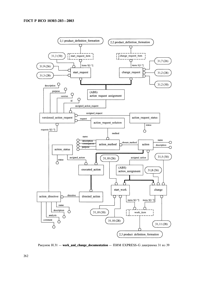 ГОСТ Р ИСО 10303-203-2003,  266.