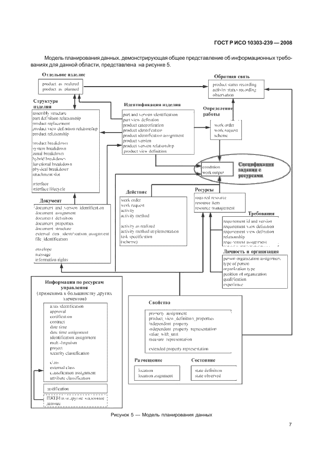 ГОСТ Р ИСО 10303-239-2008,  15.