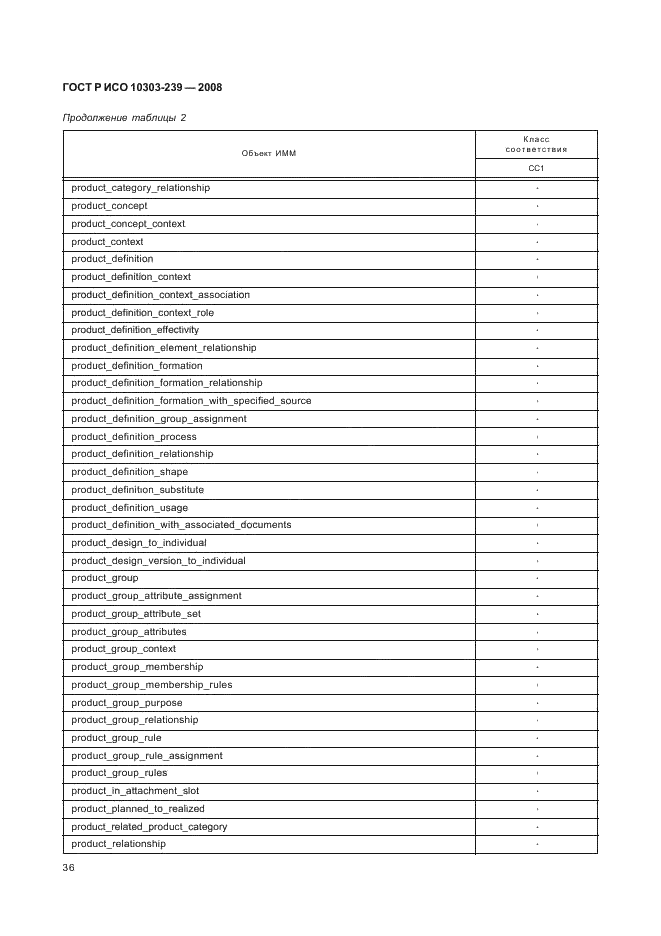 ГОСТ Р ИСО 10303-239-2008,  44.