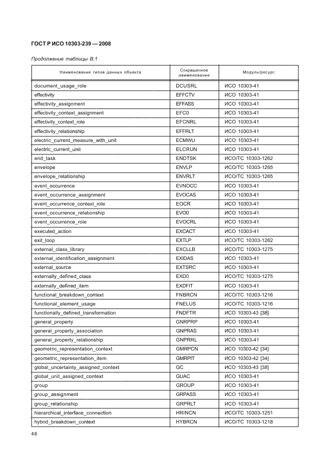 ГОСТ Р ИСО 10303-239-2008,  54.