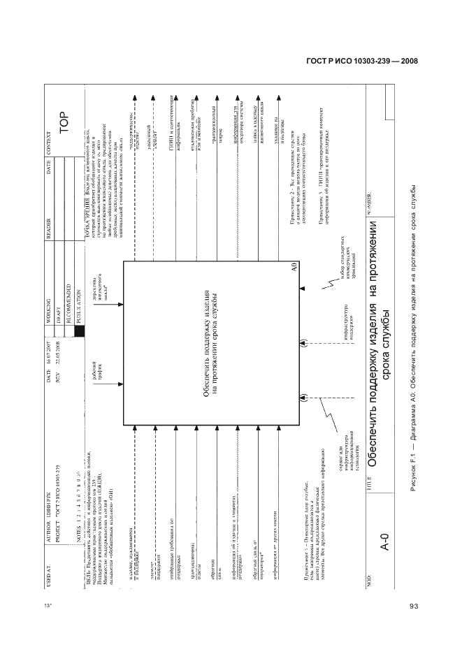 ГОСТ Р ИСО 10303-239-2008,  101.