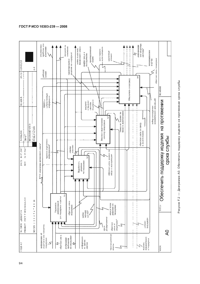 ГОСТ Р ИСО 10303-239-2008,  102.