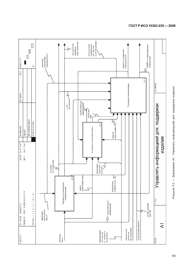 ГОСТ Р ИСО 10303-239-2008,  103.