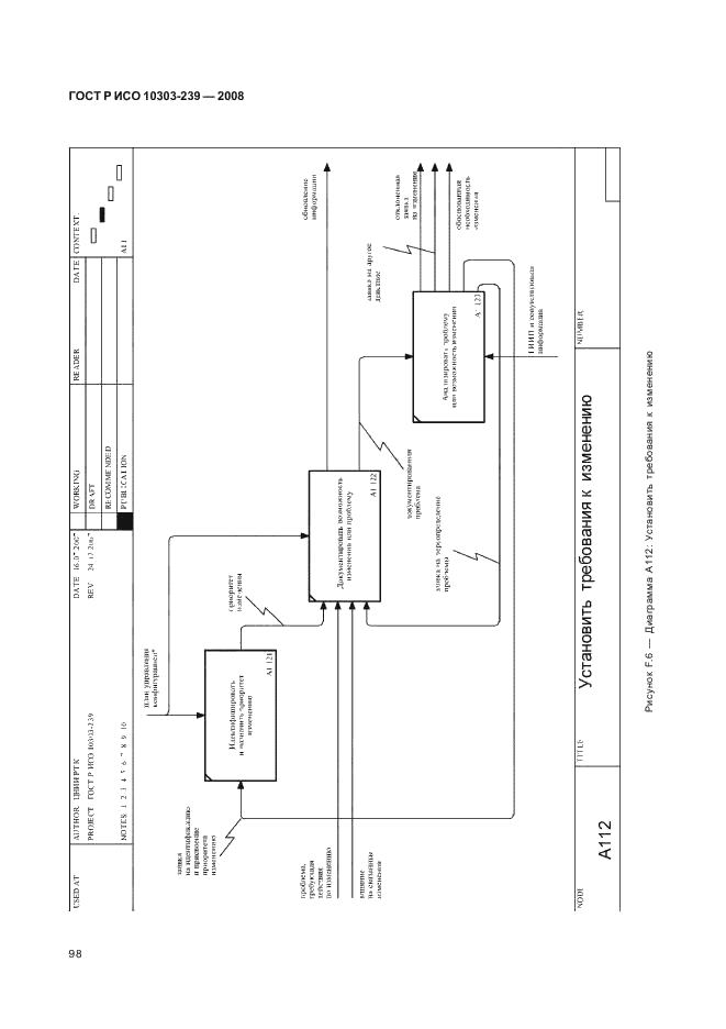 ГОСТ Р ИСО 10303-239-2008,  106.