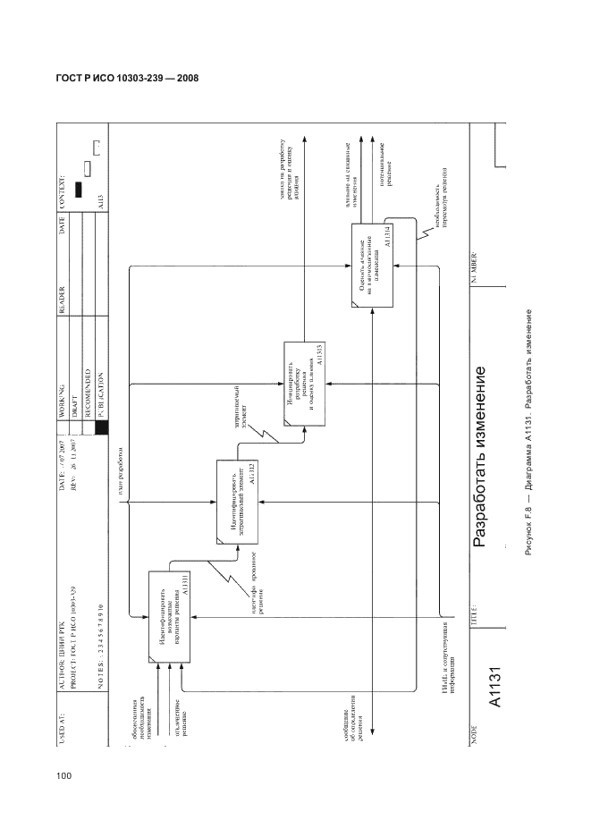 ГОСТ Р ИСО 10303-239-2008,  108.