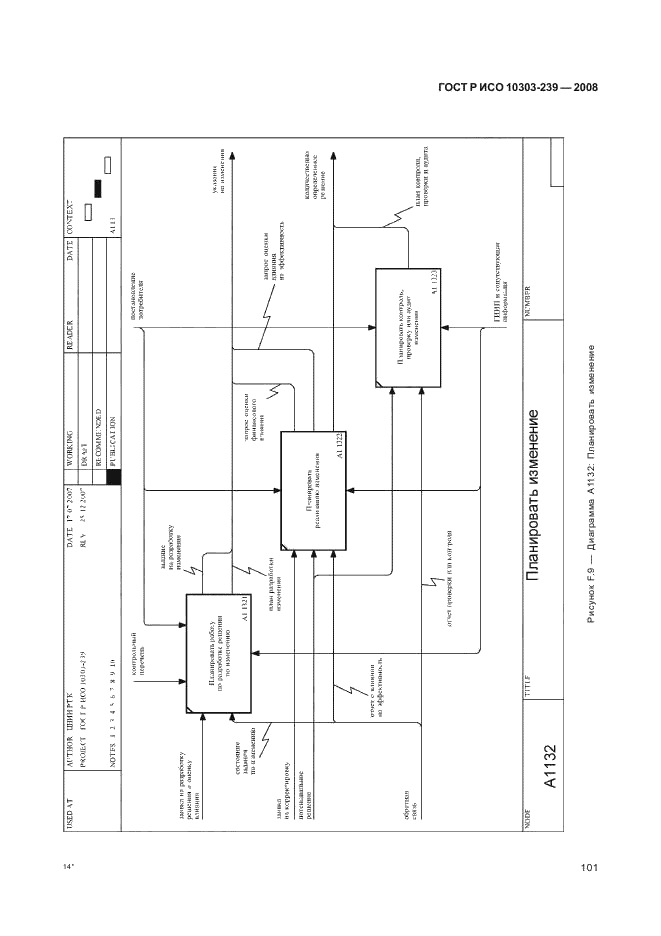 ГОСТ Р ИСО 10303-239-2008,  109.