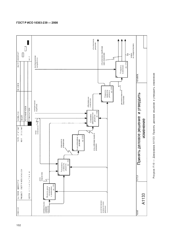 ГОСТ Р ИСО 10303-239-2008,  110.