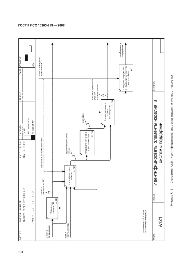 ГОСТ Р ИСО 10303-239-2008,  112.