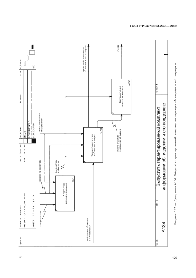 ГОСТ Р ИСО 10303-239-2008,  117.