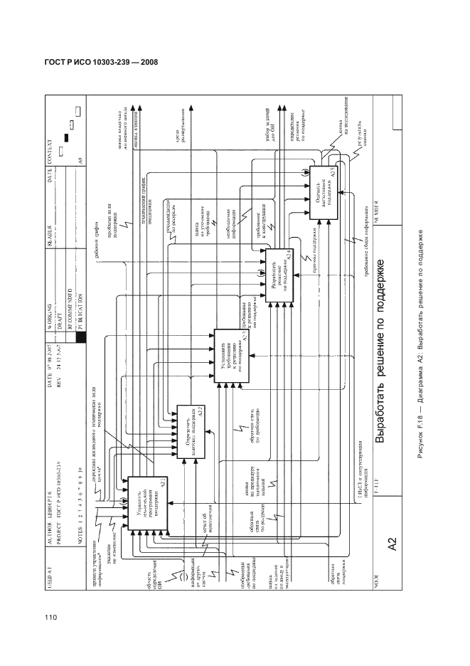 ГОСТ Р ИСО 10303-239-2008,  118.