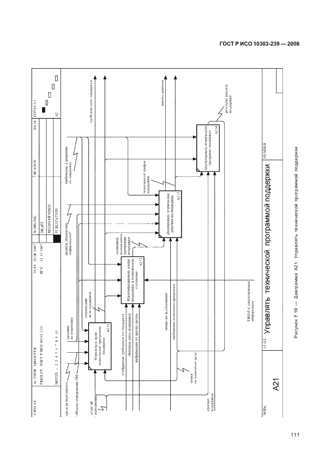 ГОСТ Р ИСО 10303-239-2008,  119.