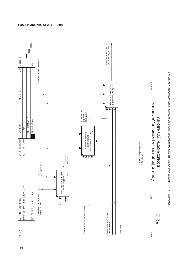 ГОСТ Р ИСО 10303-239-2008,  120.