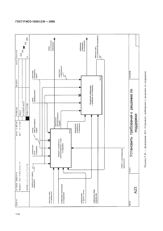 ГОСТ Р ИСО 10303-239-2008,  124.