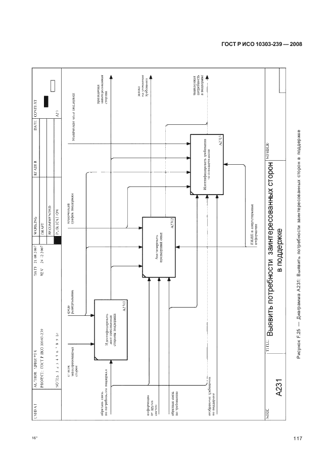 ГОСТ Р ИСО 10303-239-2008,  125.