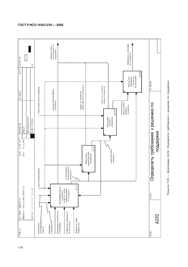 ГОСТ Р ИСО 10303-239-2008,  126.