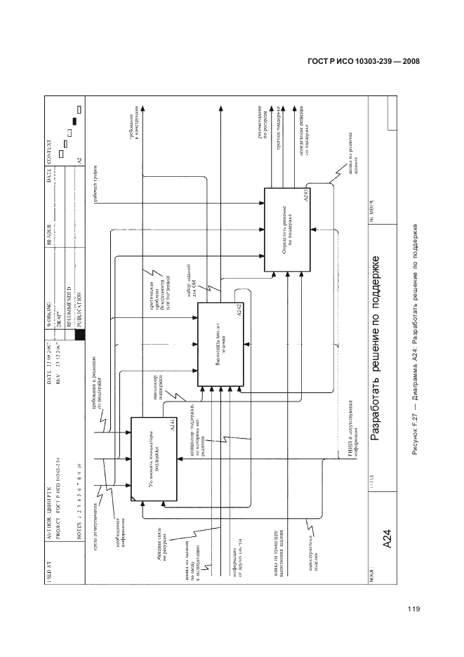 ГОСТ Р ИСО 10303-239-2008,  127.