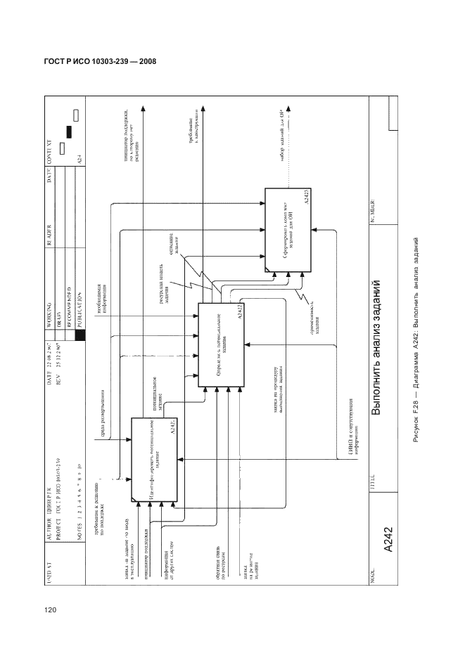 ГОСТ Р ИСО 10303-239-2008,  128.