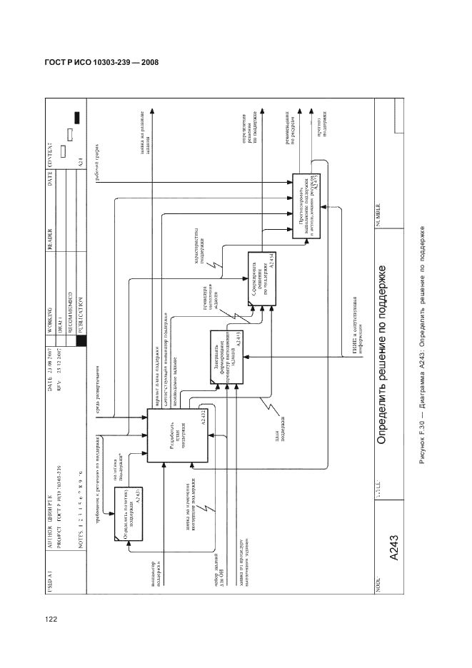 ГОСТ Р ИСО 10303-239-2008,  130.