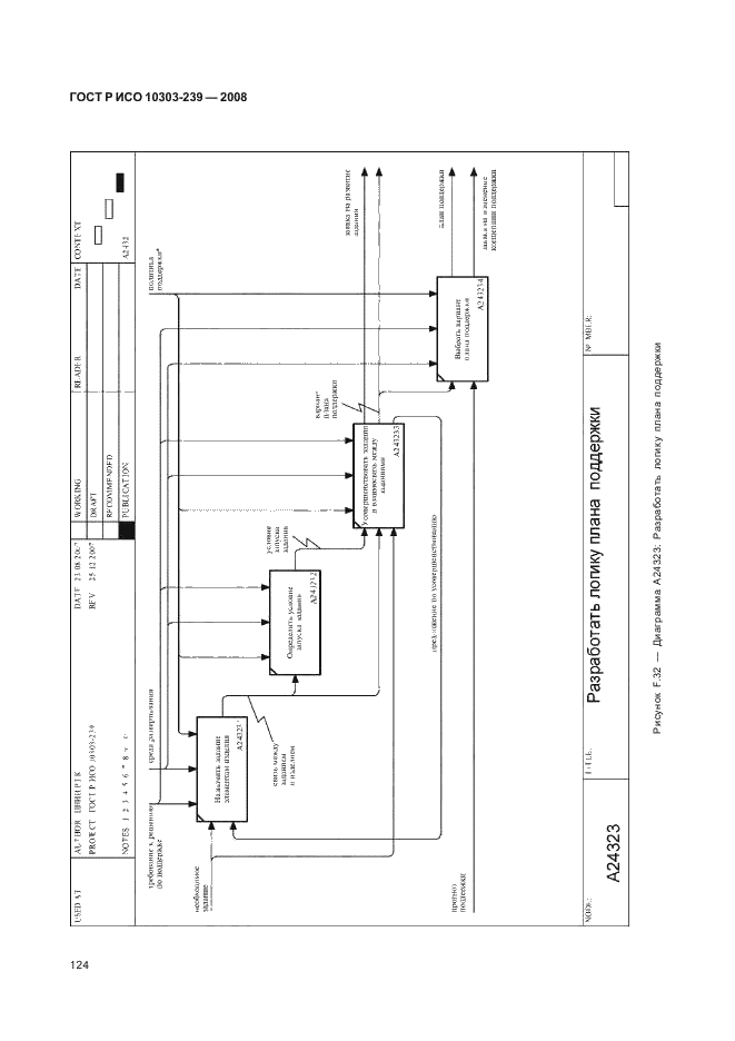 ГОСТ Р ИСО 10303-239-2008,  132.