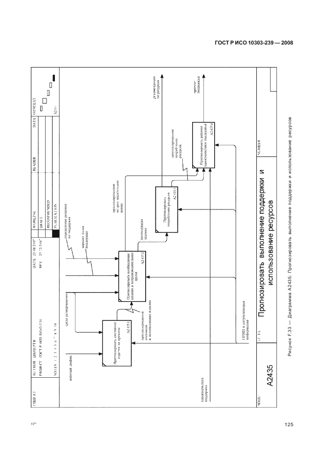 ГОСТ Р ИСО 10303-239-2008,  133.