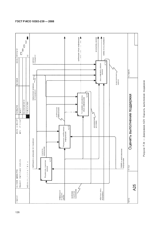 ГОСТ Р ИСО 10303-239-2008,  134.