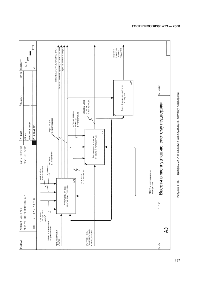 ГОСТ Р ИСО 10303-239-2008,  135.