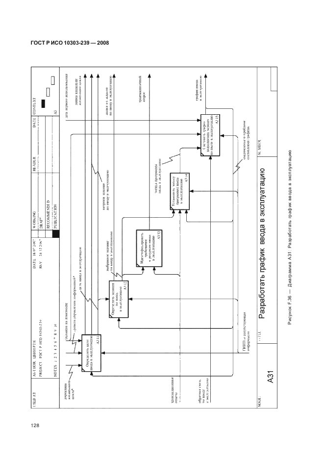 ГОСТ Р ИСО 10303-239-2008,  136.