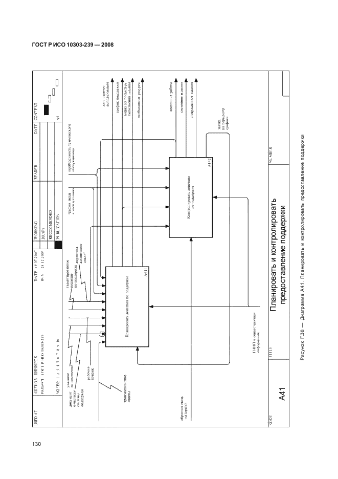 ГОСТ Р ИСО 10303-239-2008,  138.