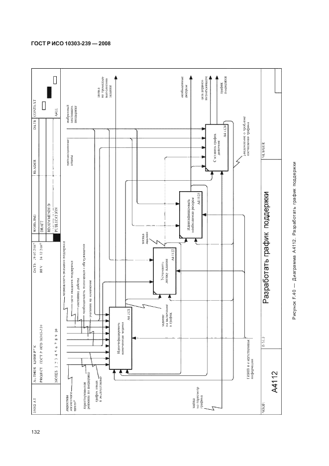 ГОСТ Р ИСО 10303-239-2008,  140.