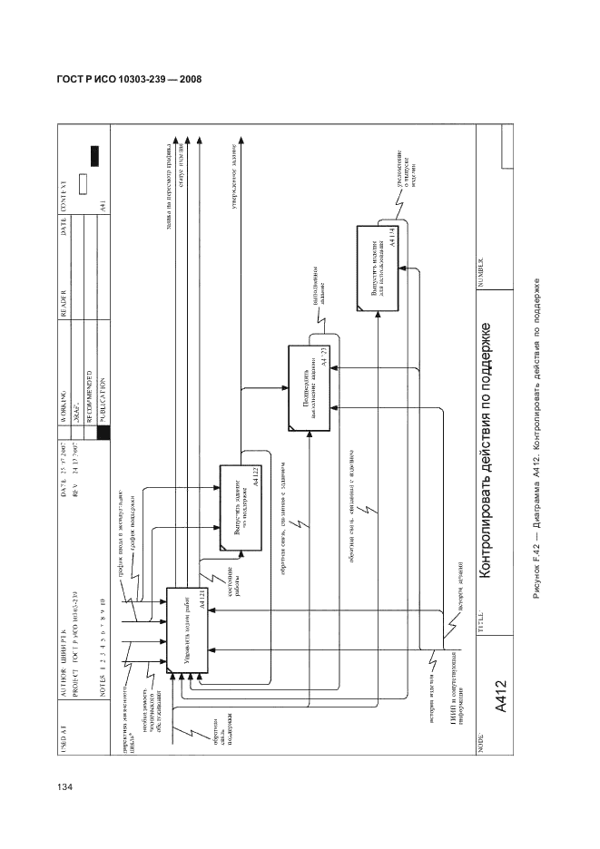 ГОСТ Р ИСО 10303-239-2008,  142.