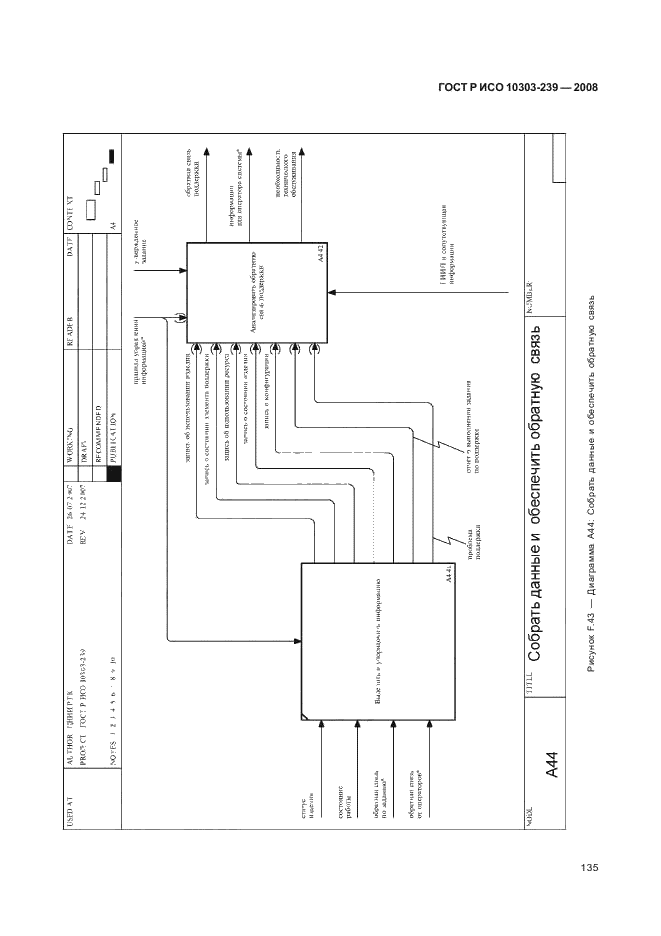 ГОСТ Р ИСО 10303-239-2008,  143.